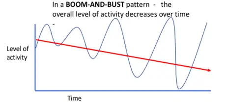 Pacing for Therapists
